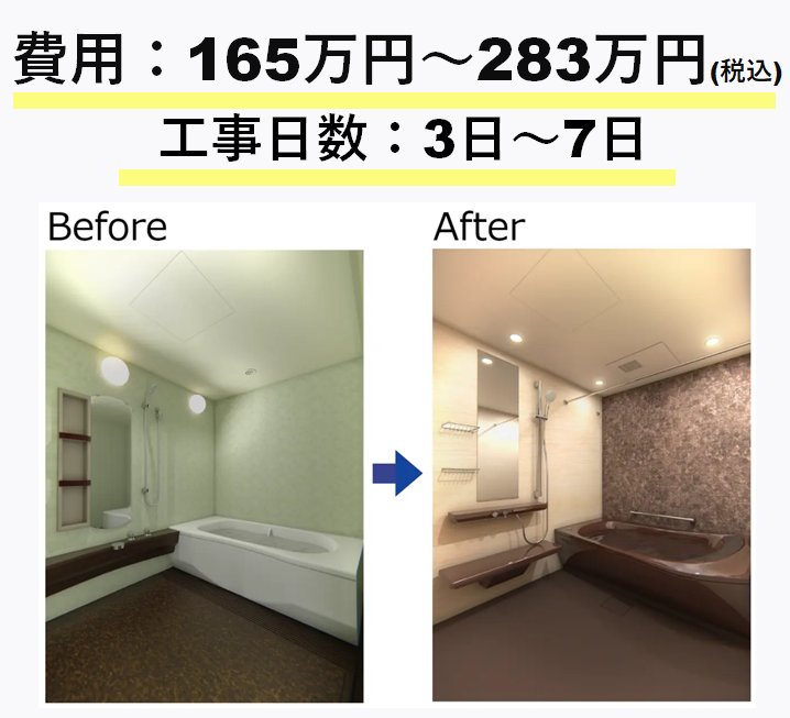マンションシンラの場合、費用は165～283万円（税込）